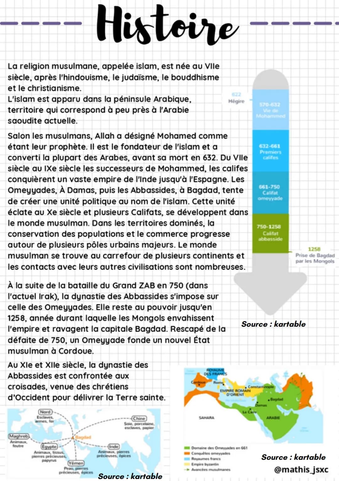 Histoire
La religion musulmane, appelée islam, est née au Vile
siècle, après l'hindouisme, le judaïsme, le bouddhisme
et le christianisme.
L