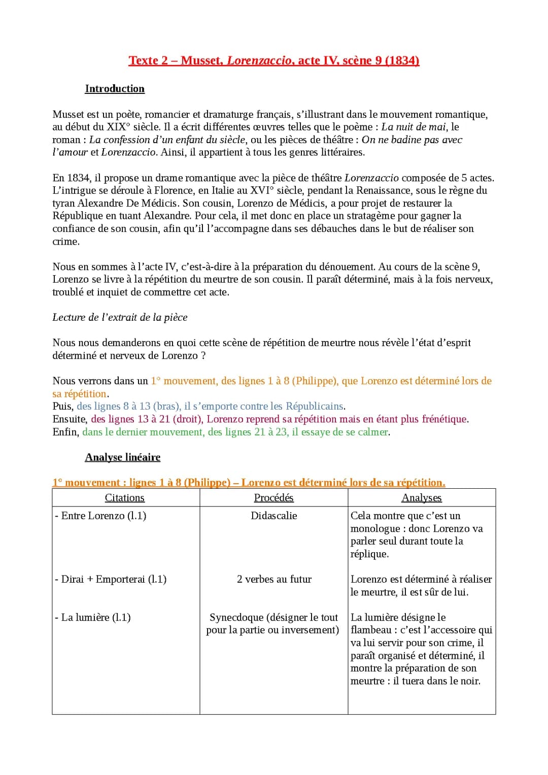Comprendre la scène de répétition du meurtre dans Lorenzaccio et l'état d'esprit de Lorenzo