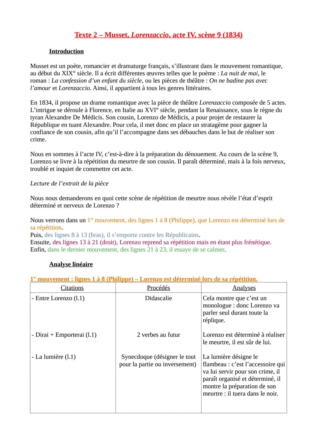 Texte 2 - Musset, Lorenzaccio, acte IV, scène 9 (1834)
Introduction
Musset est un poète, romancier et dramaturge français, s'illustrant dans