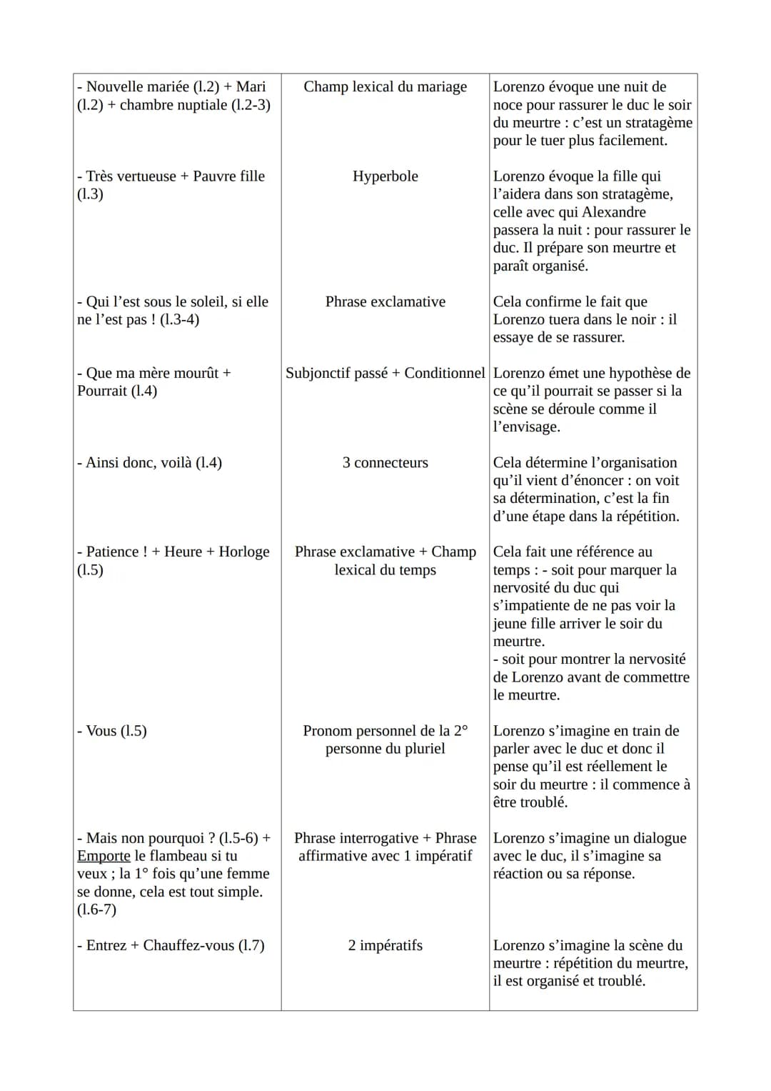 Texte 2 - Musset, Lorenzaccio, acte IV, scène 9 (1834)
Introduction
Musset est un poète, romancier et dramaturge français, s'illustrant dans