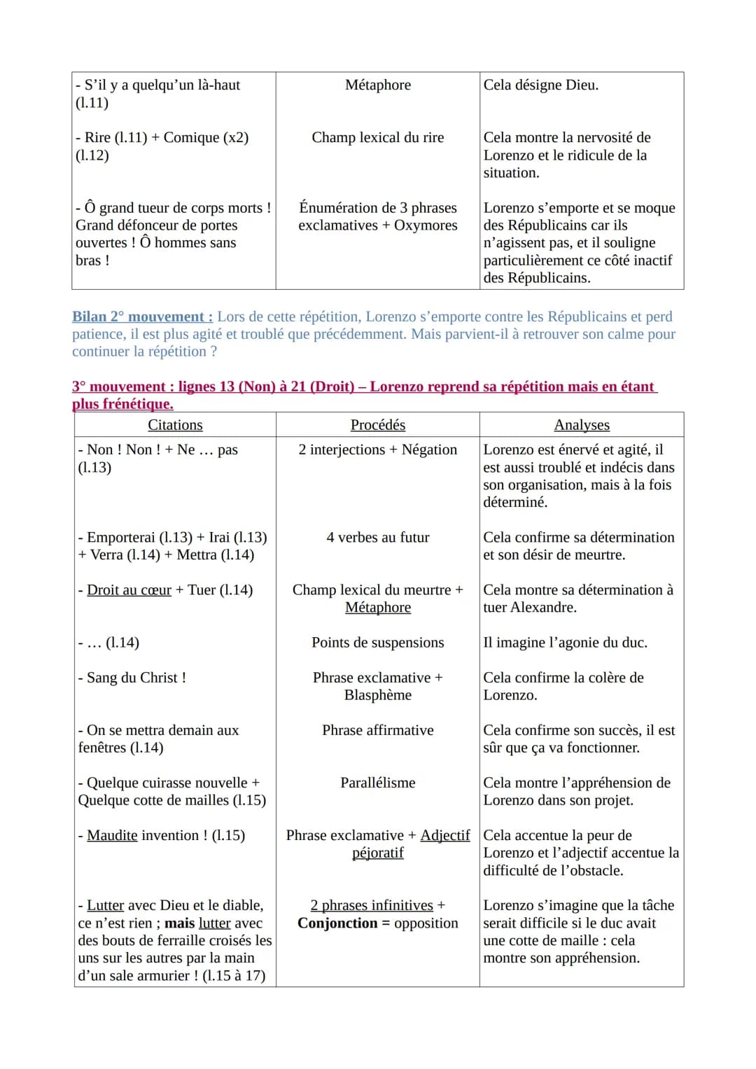 Texte 2 - Musset, Lorenzaccio, acte IV, scène 9 (1834)
Introduction
Musset est un poète, romancier et dramaturge français, s'illustrant dans
