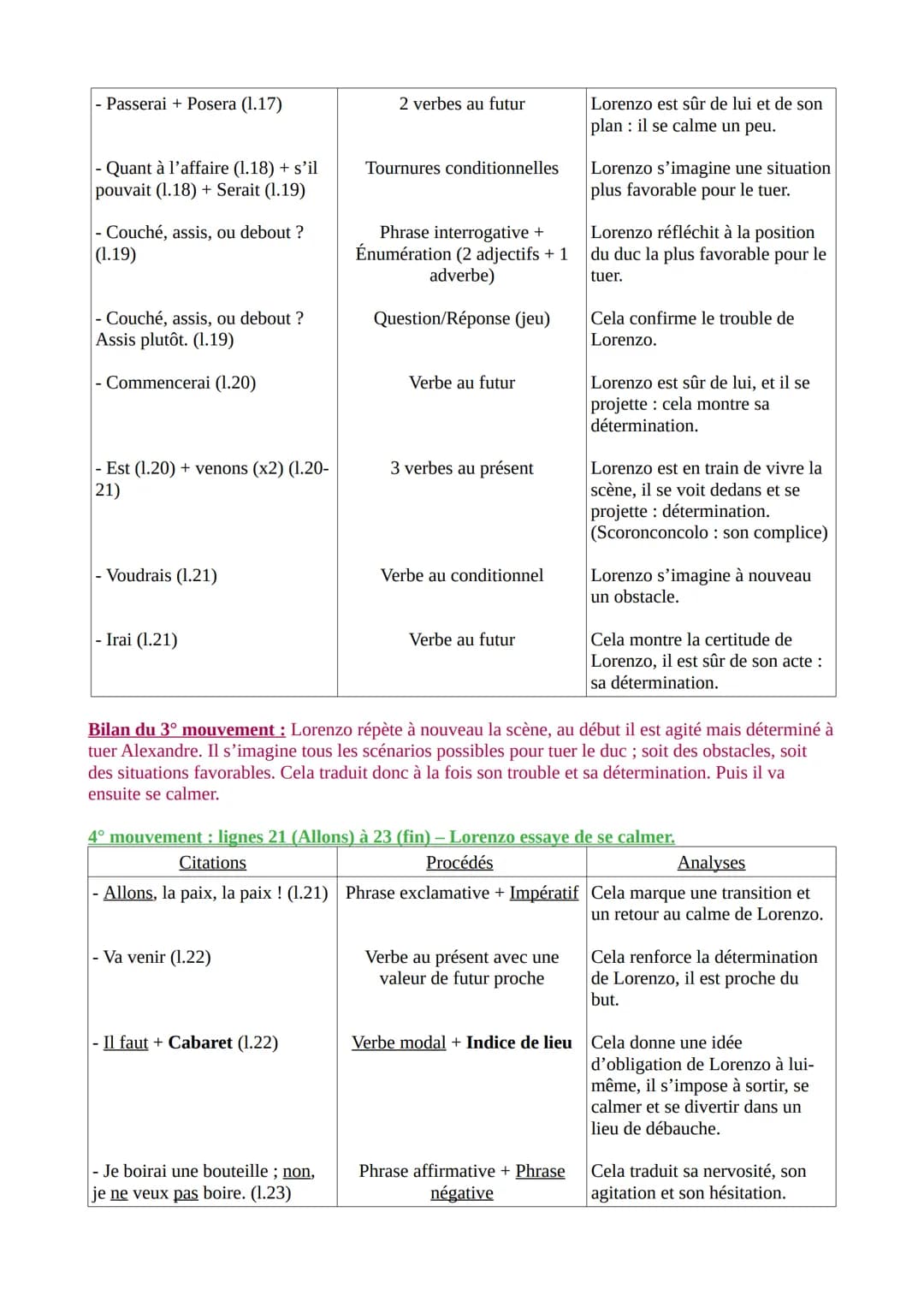 Texte 2 - Musset, Lorenzaccio, acte IV, scène 9 (1834)
Introduction
Musset est un poète, romancier et dramaturge français, s'illustrant dans
