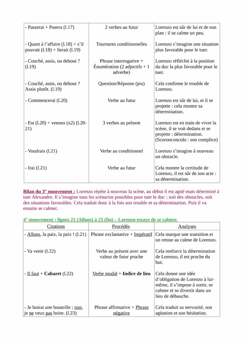 Texte 2 - Musset, Lorenzaccio, acte IV, scène 9 (1834)
Introduction
Musset est un poète, romancier et dramaturge français, s'illustrant dans