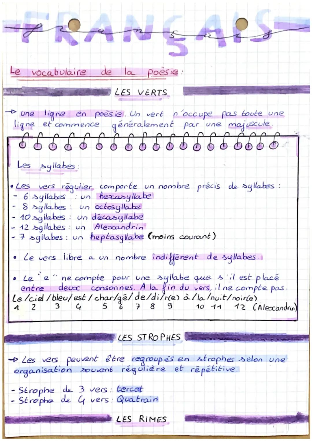 Le vocabulaire de la poésie 