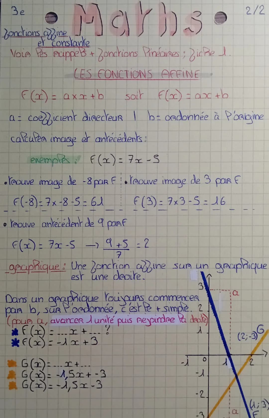 3e
Maths
1/2
Pes Zoncions
Pineaiaes
RAPPEL - Pes Pechuges de fonctions..
F(7)=2
F= (antécédent) = image
Dans Per
Bonchions Pe
coe = a
>
L'im