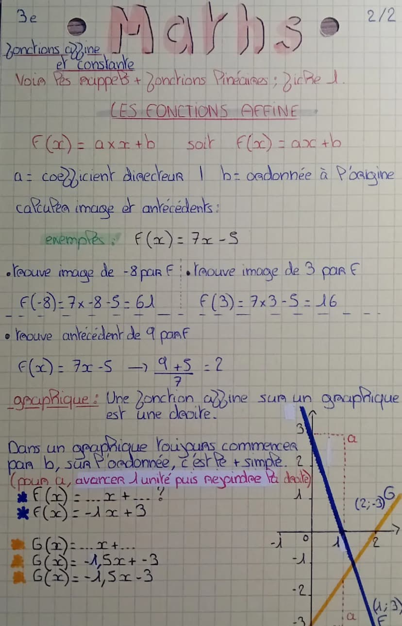 3e
Maths
1/2
Pes Zoncions
Pineaiaes
RAPPEL - Pes Pechuges de fonctions..
F(7)=2
F= (antécédent) = image
Dans Per
Bonchions Pe
coe = a
>
L'im
