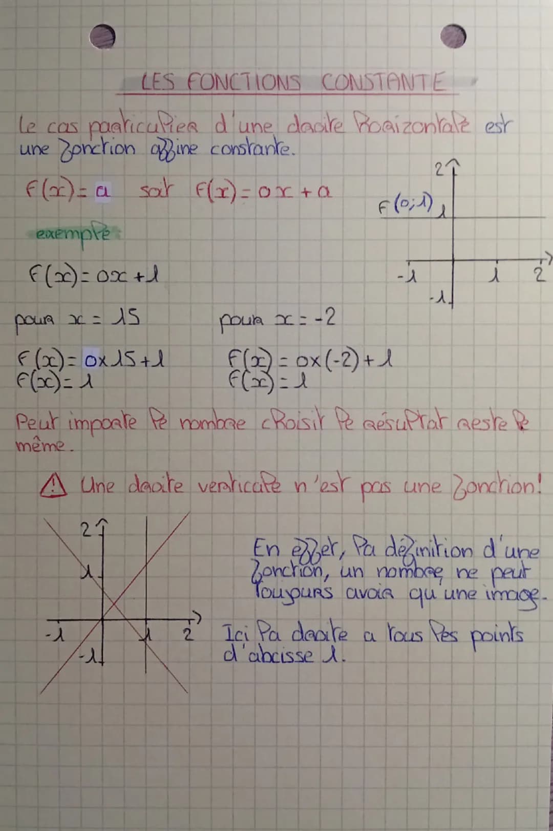 3e
Maths
1/2
Pes Zoncions
Pineaiaes
RAPPEL - Pes Pechuges de fonctions..
F(7)=2
F= (antécédent) = image
Dans Per
Bonchions Pe
coe = a
>
L'im