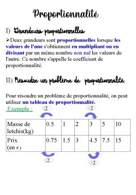 Know Proportionalité thumbnail