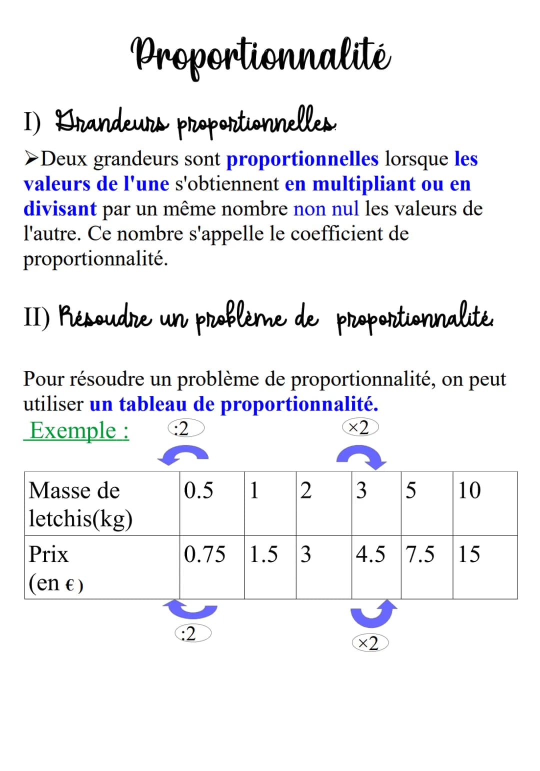 Proportionnalité
1) Grandeurs proportionnelles.
➤Deux grandeurs sont proportionnelles lorsque les
valeurs de l'une s'obtiennent en multiplia