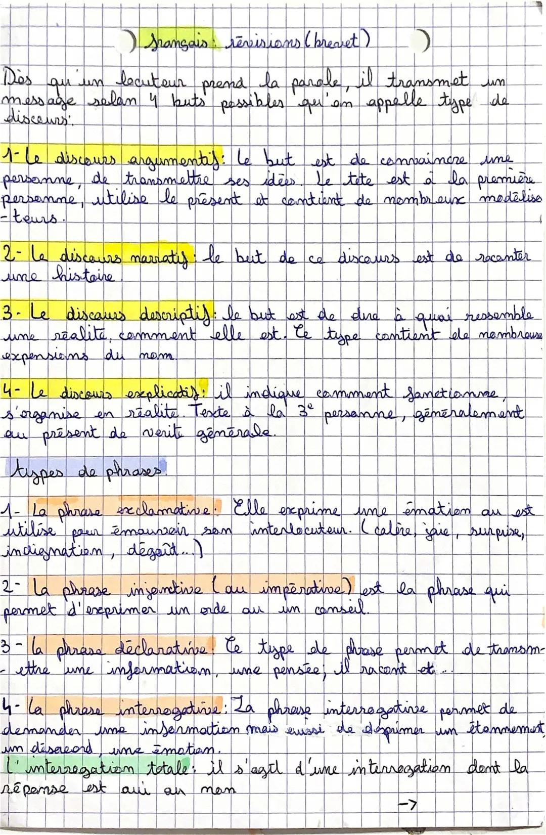 Fiche de révision brevet français grammaire PDF - Exercice et types de discours