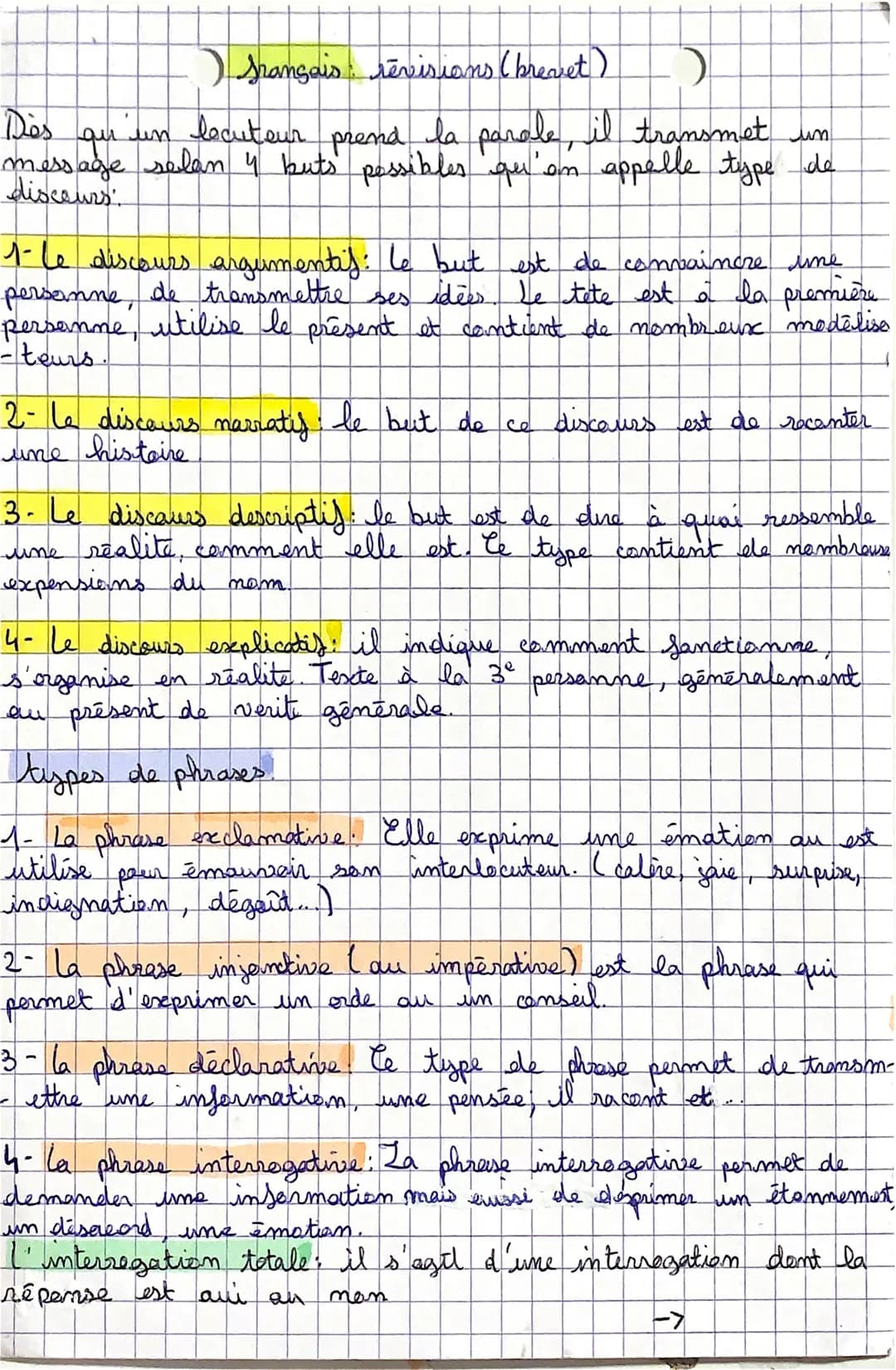 Srançais révisions (brevet)
Dès
un
qui
un lecuteur prend la parole, il transmet
message selan 4 buts possibles qu'on appelle type de
disceur