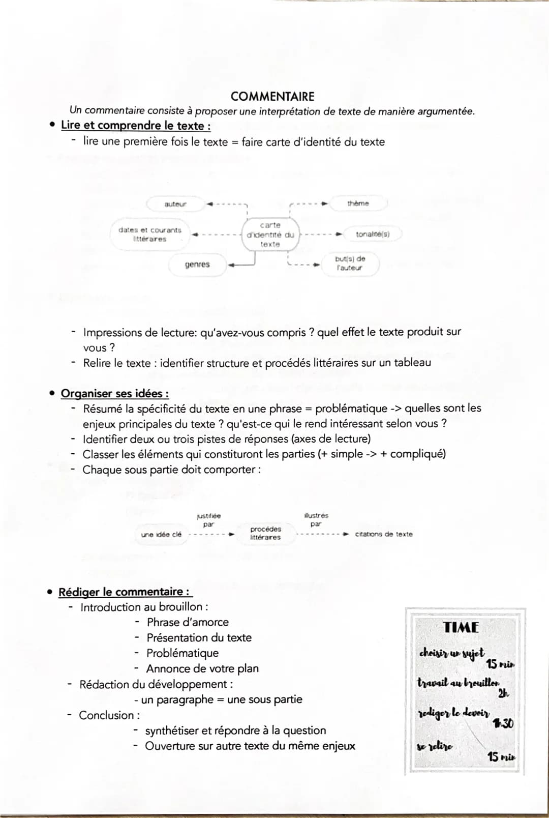 COMMENTAIRE
Un commentaire consiste à proposer une interprétation de texte de manière argumentée.
Lire et comprendre le texte :
lire une pre
