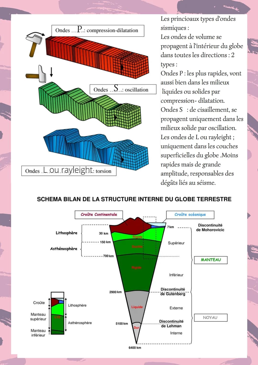 Chapitre 1: La structure du globe terrestre
I.la surface terrestre: Contraste entre océan et continent
L'étude de la topographie de la surfa