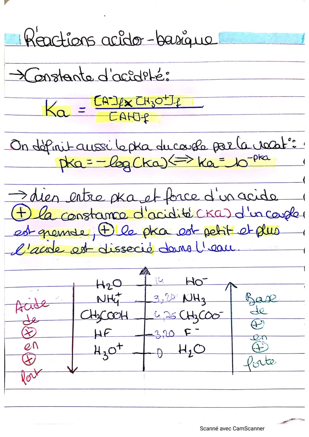 
<h2 id="constantedacidit">Constante d'acidité</h2>
<p>La constante d'acidité est représentée par la formule Ka. Elle est définie par l'expr