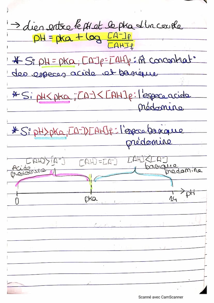 
<h2 id="constantedacidit">Constante d'acidité</h2>
<p>La constante d'acidité est représentée par la formule Ka. Elle est définie par l'expr