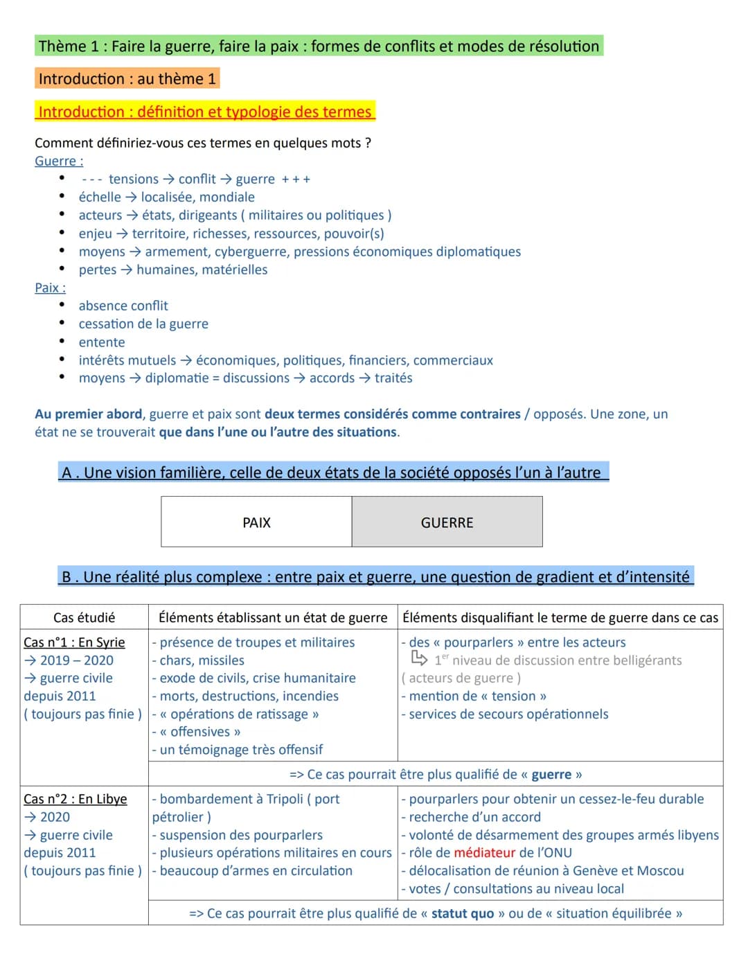 Thème 1 : Faire la guerre, faire la paix : formes de conflits et modes de résolution
Introduction : au thème 1
Introduction : définition et 