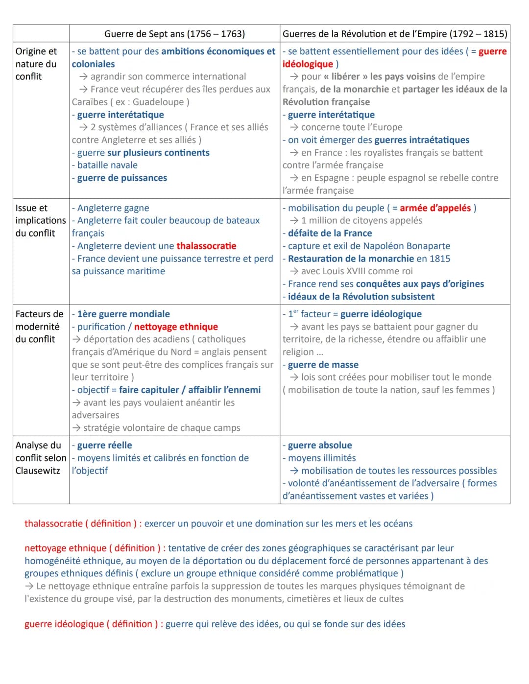 Thème 1 : Faire la guerre, faire la paix : formes de conflits et modes de résolution
Introduction : au thème 1
Introduction : définition et 