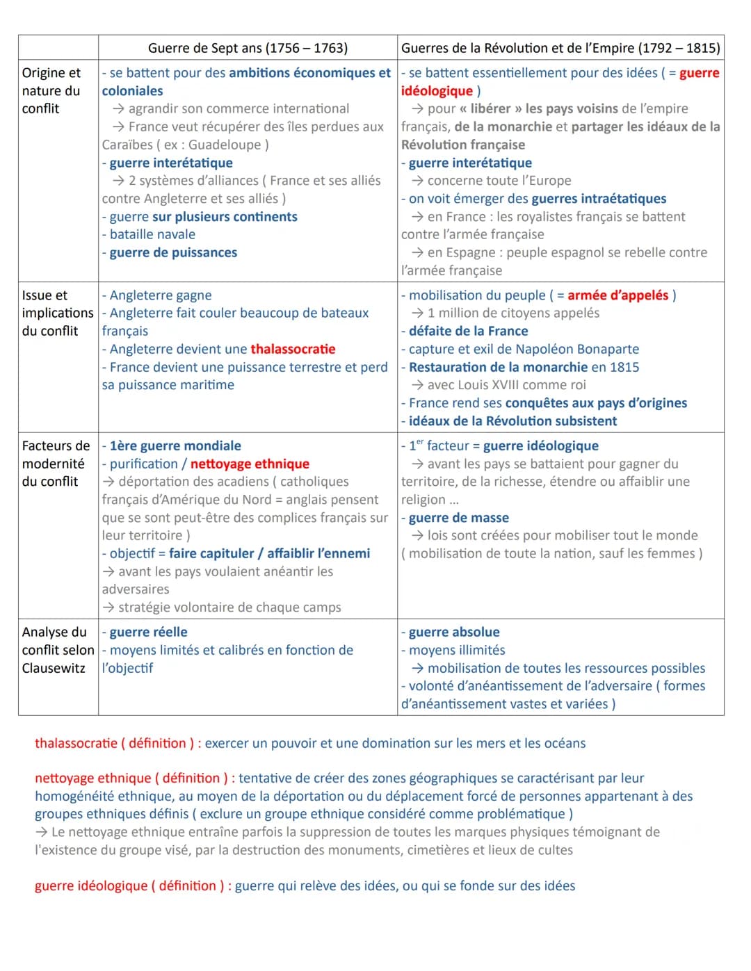 Thème 1 : Faire la guerre, faire la paix : formes de conflits et modes de résolution
Introduction : au thème 1
Introduction : définition et 