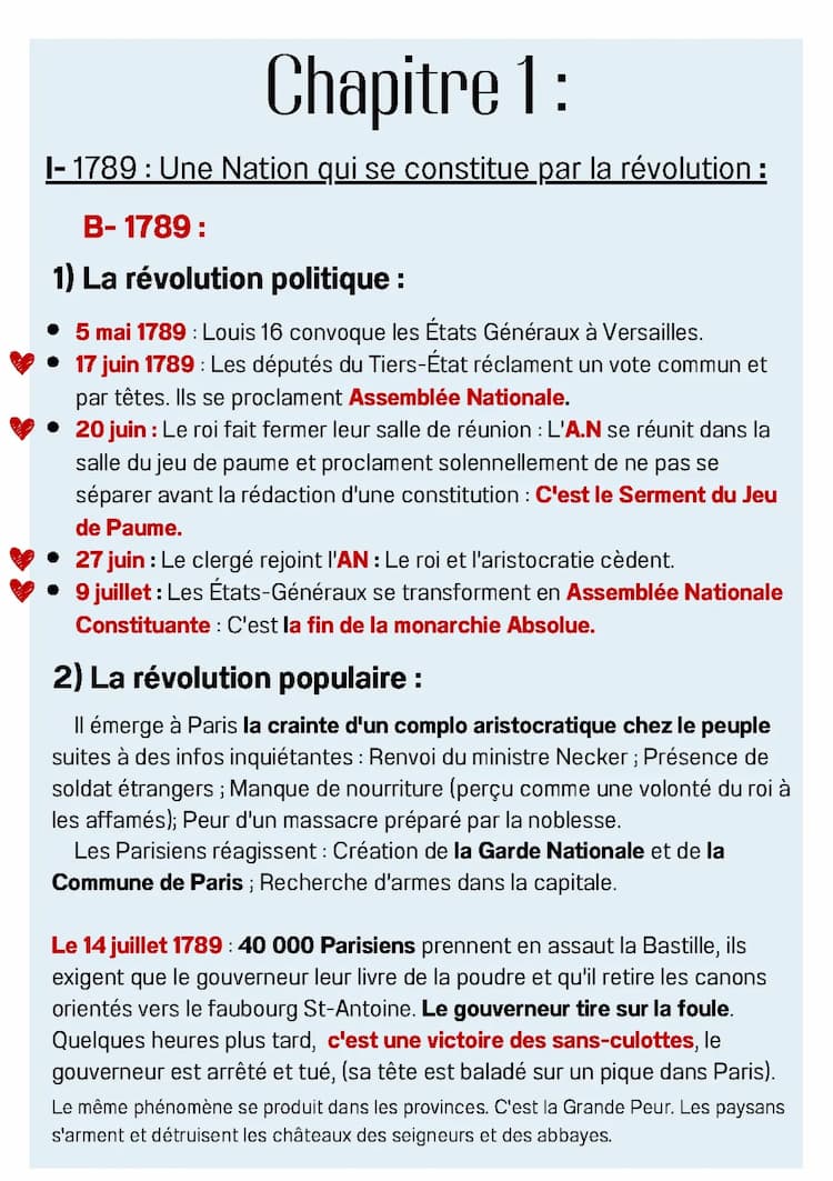 Know La révolution française et définitions  thumbnail