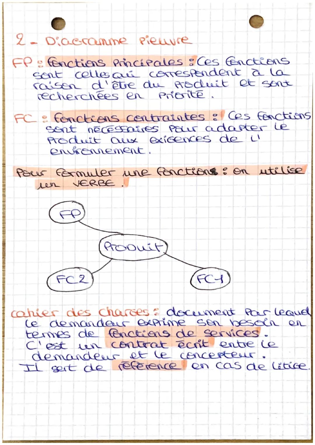 Du besoin au cahier des
Charges
- Diagramme Bête-à- Comes
a Qui rend- il service?
Produits
Sur Quoi agit-il?
Dans Quel but ?
Contraintes &
c