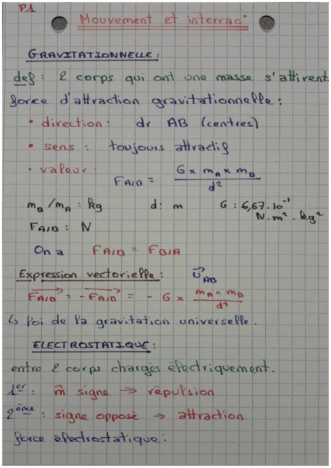 PA
GRAVITATIONNELLE :
def
2 corps qui ont une masse s'attirent.
force d'attraction gravitationnelle:
AB (centres)
✔
2
m
direction:
● Sens :
