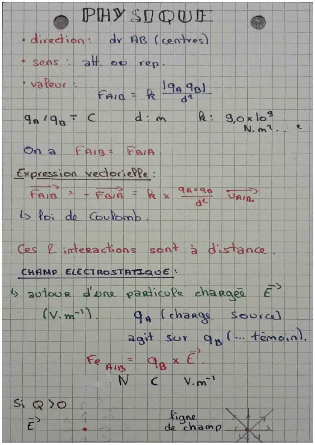 PA
GRAVITATIONNELLE :
def
2 corps qui ont une masse s'attirent.
force d'attraction gravitationnelle:
AB (centres)
✔
2
m
direction:
● Sens :
