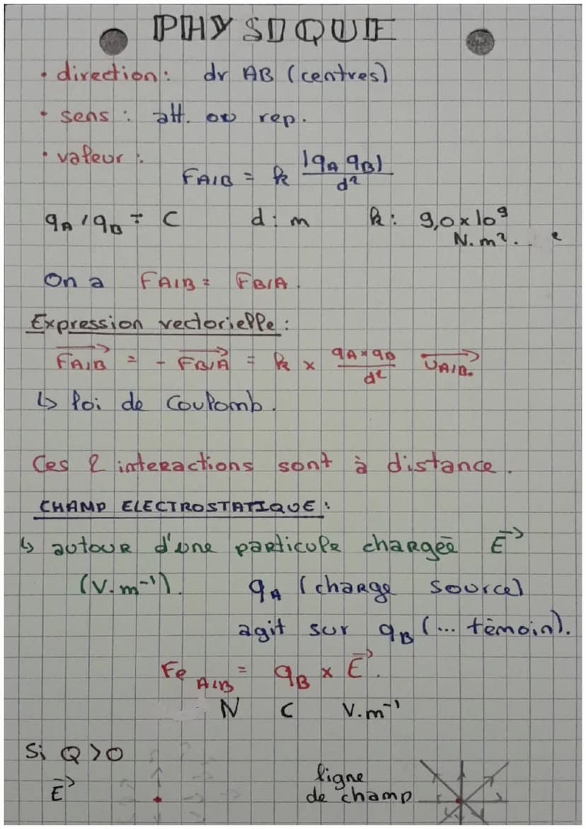 PA
GRAVITATIONNELLE :
def
2 corps qui ont une masse s'attirent.
force d'attraction gravitationnelle:
AB (centres)
✔
2
m
direction:
● Sens :
