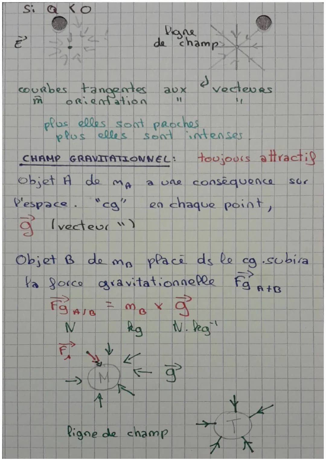 PA
GRAVITATIONNELLE :
def
2 corps qui ont une masse s'attirent.
force d'attraction gravitationnelle:
AB (centres)
✔
2
m
direction:
● Sens :
