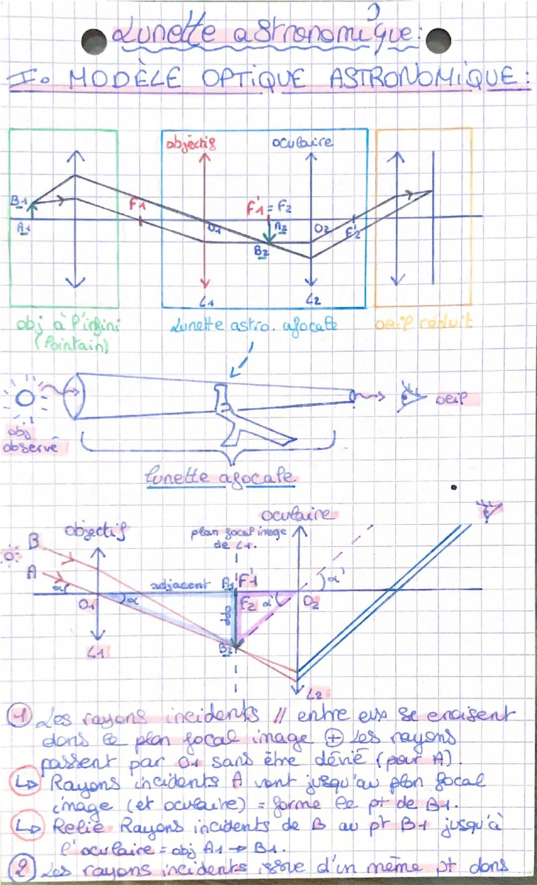 Lunette astronomique.
I. MODELE OPTIQUE ASTRONOMIQUE:
A
objectis
oculaire
FA F
Bz
Az 02 £2
44
42
obj à Pirgini
Pointain)
Lunette astro. afac