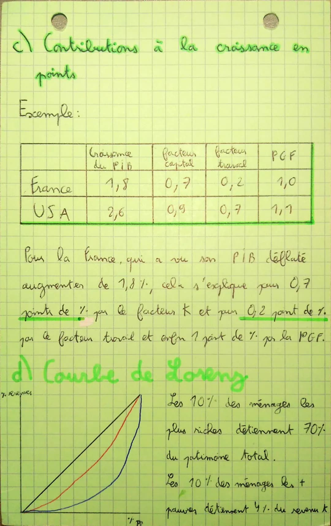 •SES: Methodologie
Lecture de données
1er Chapitre
a Taux de croissance + PiB
PiB en valeur
PiB nominal
PIB en euros courents PIB en euros c