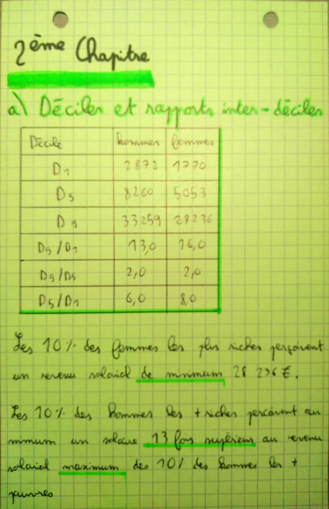 •SES: Methodologie
Lecture de données
1er Chapitre
a Taux de croissance + PiB
PiB en valeur
PiB nominal
PIB en euros courents PIB en euros c