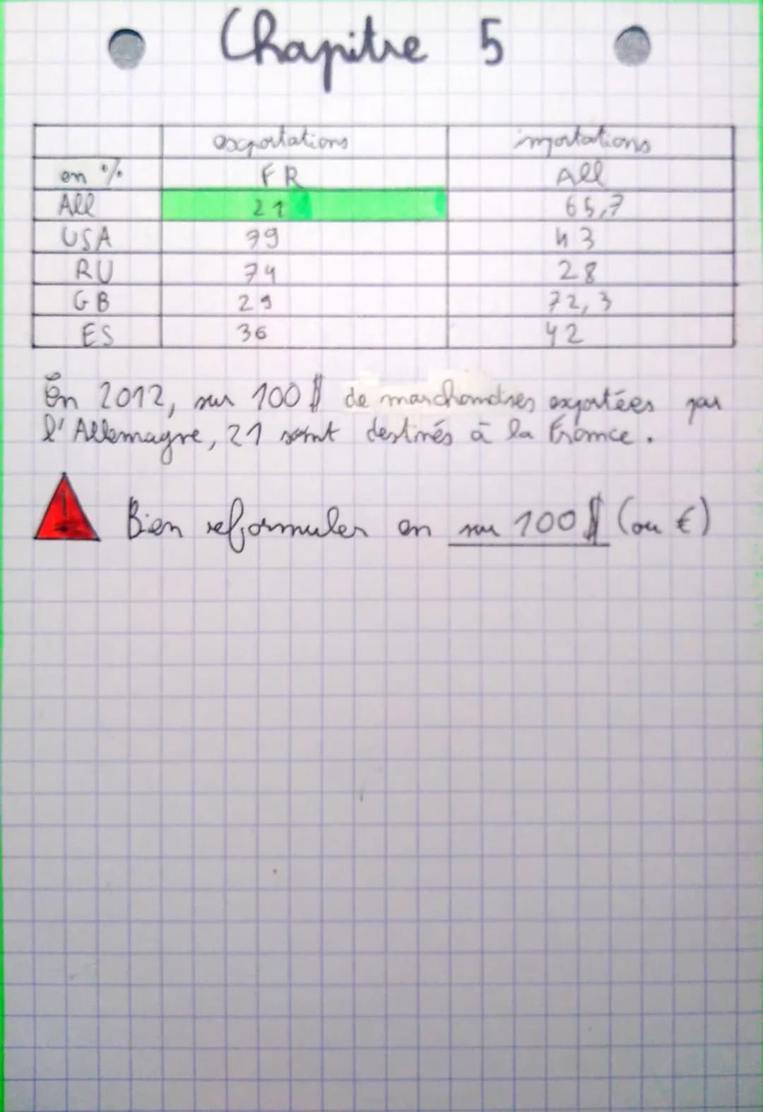 •SES: Methodologie
Lecture de données
1er Chapitre
a Taux de croissance + PiB
PiB en valeur
PiB nominal
PIB en euros courents PIB en euros c