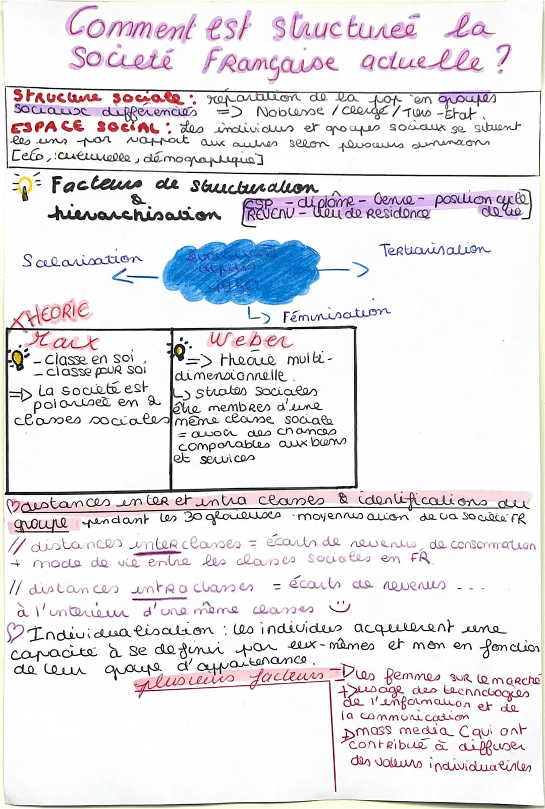 Comment est structuree la
Societé Française actuelle ?
SPRUCUne sociale: repartition de la for en groupes
sociaux differenciés
=> Noblesse /