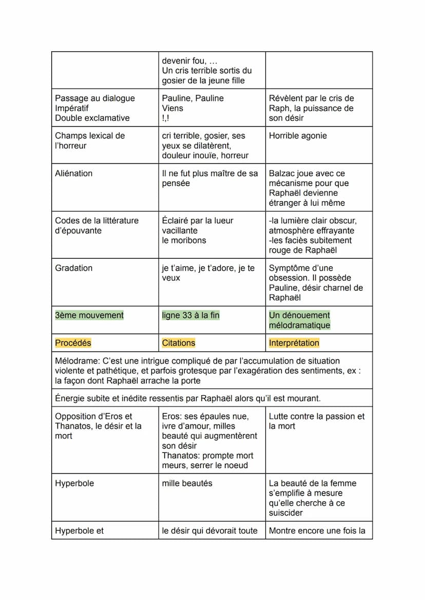 Texte 18: L'agonie, La Peau de Chagrin, Honoré de Balzac
Parcours associé: roman de l'énergie- création et destruction
La peau de chagrin, r