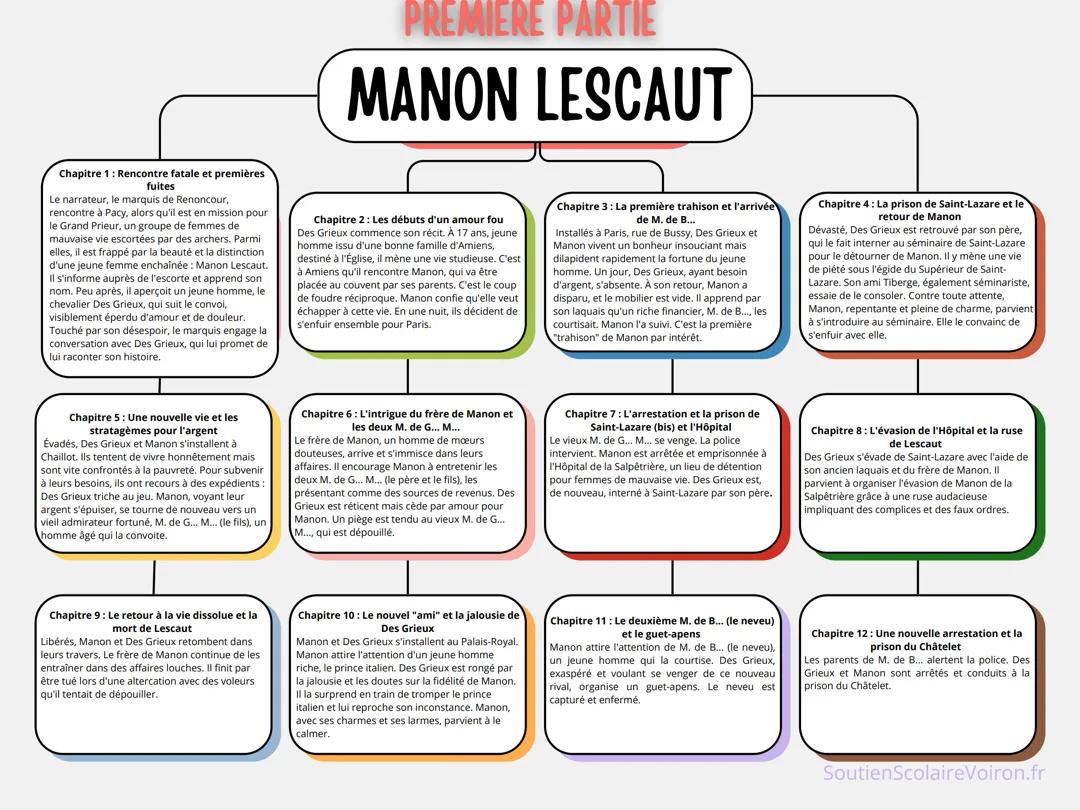 Manon Lescaut Abbé Prévost résumé détaillé par chapitre