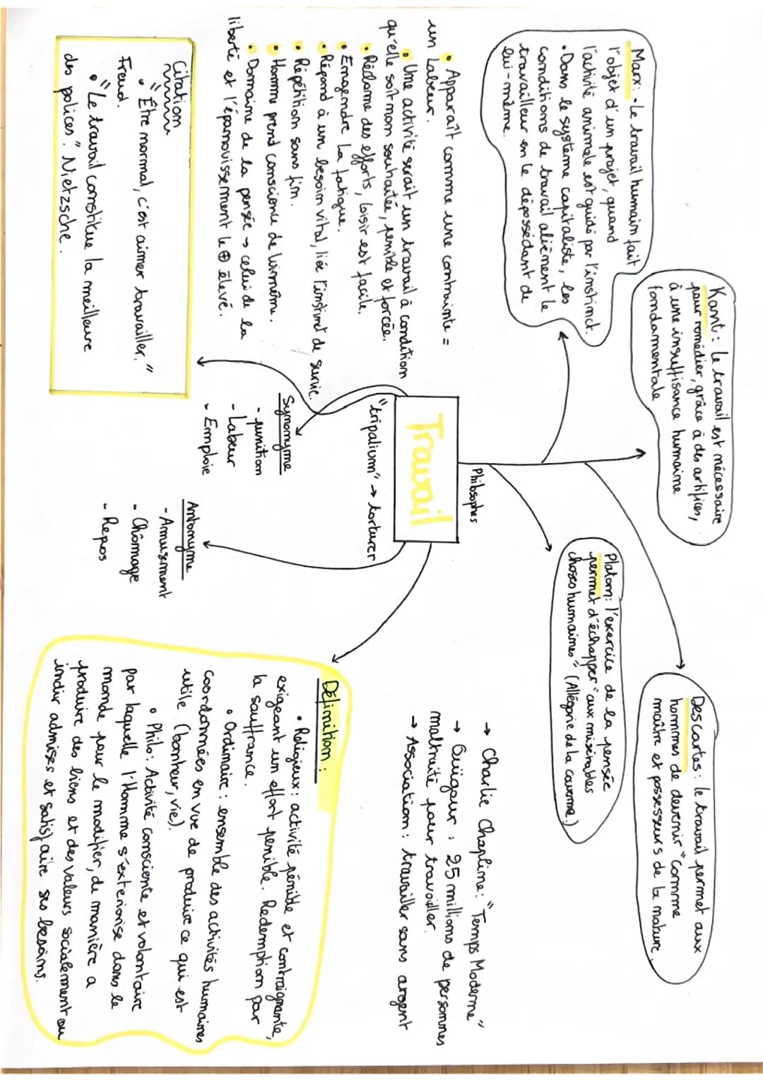 Philosophie, le Travail 