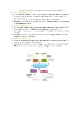 Know Dynamiques territoriales, coopérations et tensions dans la mondialisation thumbnail