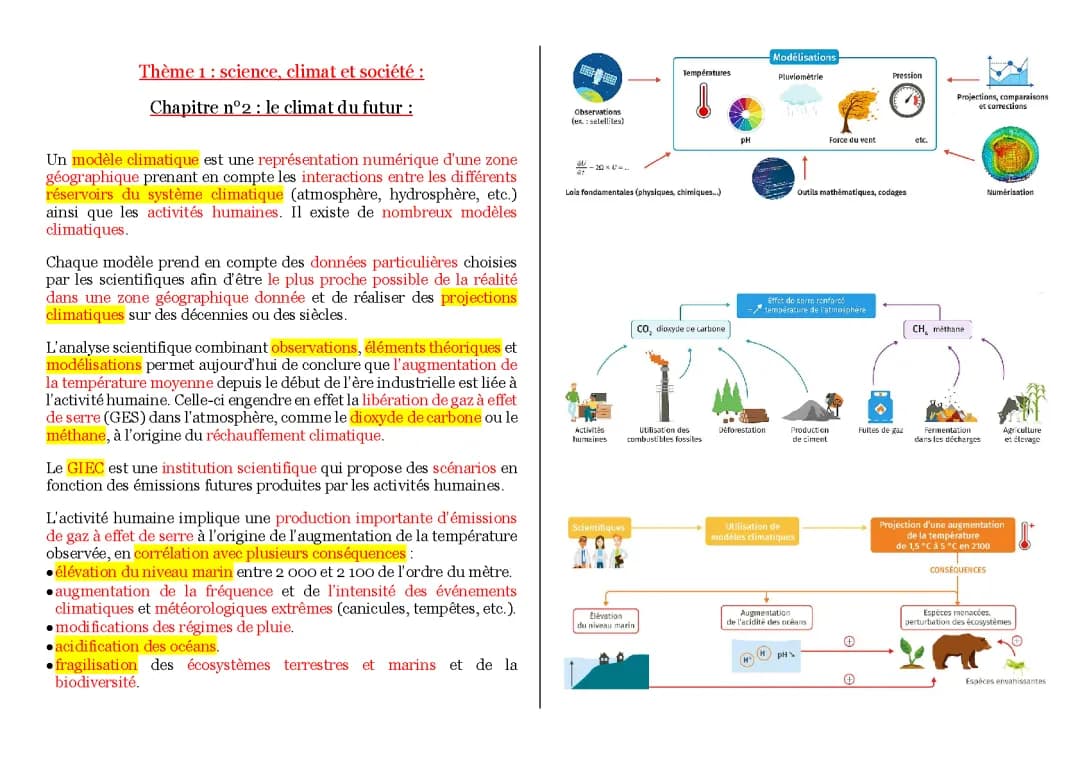 Le réchauffement climatique et ses conséquences
