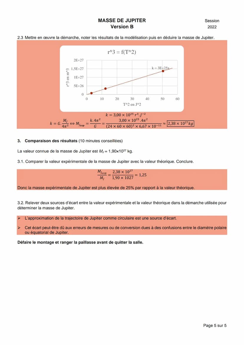 NOM :
Centre d'examen :
Pour Knowmunity Ⓒ
BACCALAURÉAT GÉNÉRAL
Épreuve pratique de l'enseignement de spécialité physique-chimie
Évaluation d