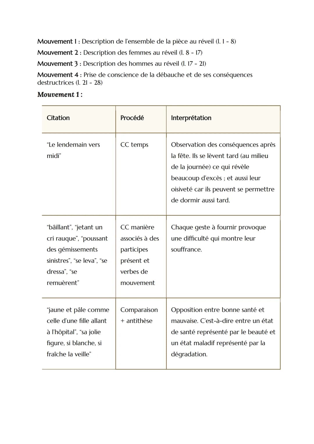 --- OCR Start ---
EL N°6
Parcours
Les romans de l'énergie, création & destruction
Texte
La Peau de Chagrin, Balzac, extrait partie 2 "Le len