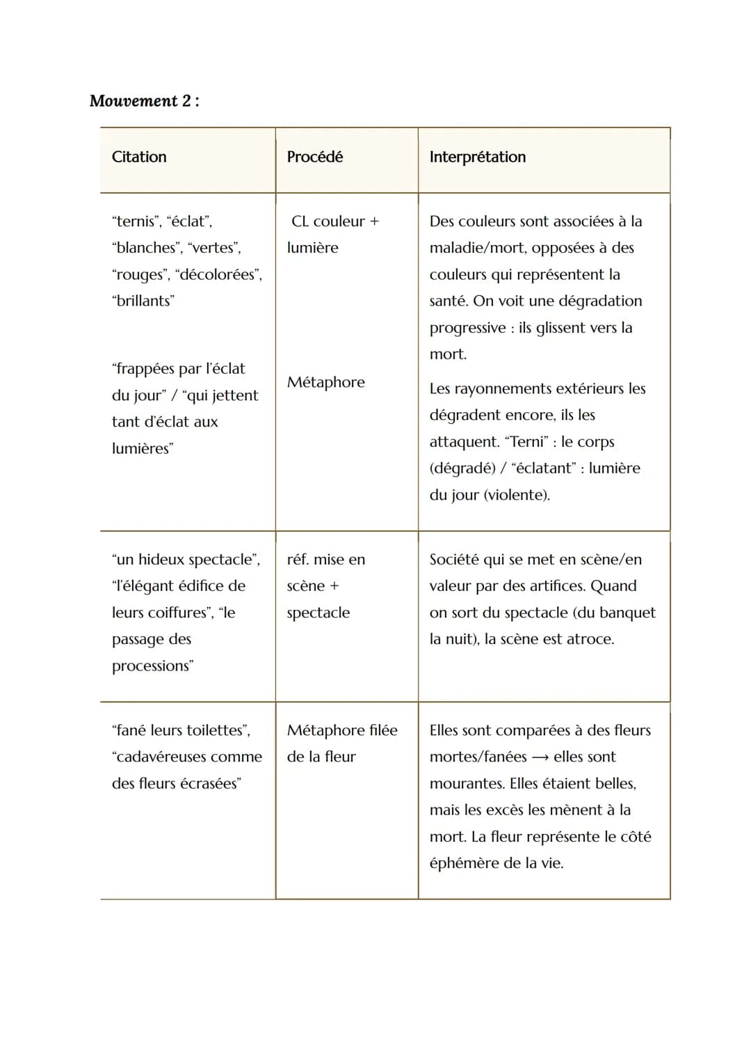 --- OCR Start ---
EL N°6
Parcours
Les romans de l'énergie, création & destruction
Texte
La Peau de Chagrin, Balzac, extrait partie 2 "Le len