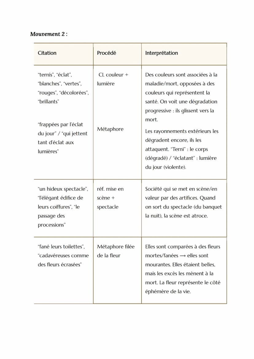 --- OCR Start ---
EL N°6
Parcours
Les romans de l'énergie, création & destruction
Texte
La Peau de Chagrin, Balzac, extrait partie 2 "Le len