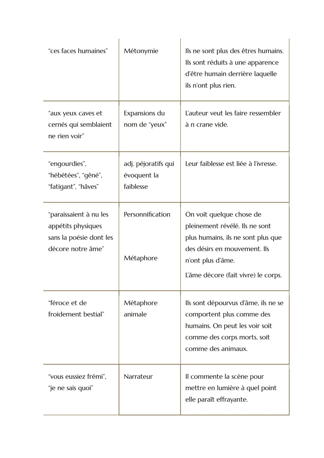 --- OCR Start ---
EL N°6
Parcours
Les romans de l'énergie, création & destruction
Texte
La Peau de Chagrin, Balzac, extrait partie 2 "Le len