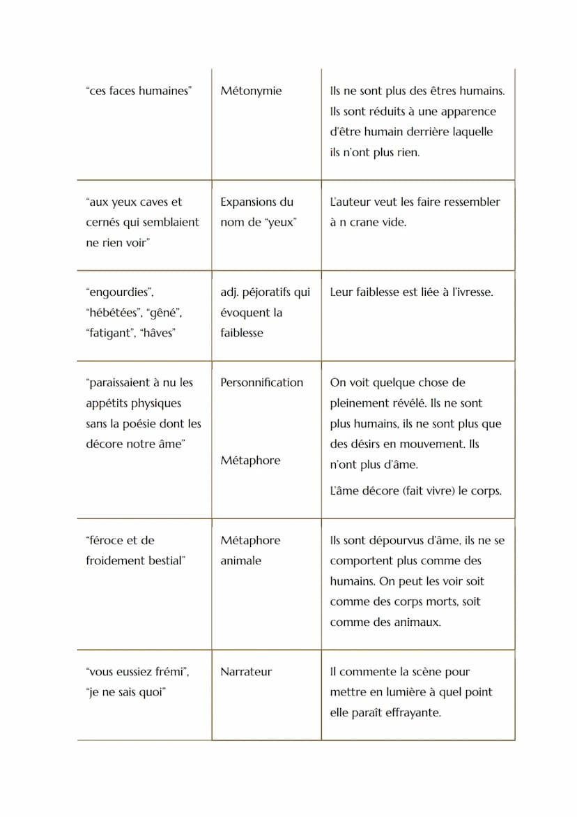 --- OCR Start ---
EL N°6
Parcours
Les romans de l'énergie, création & destruction
Texte
La Peau de Chagrin, Balzac, extrait partie 2 "Le len