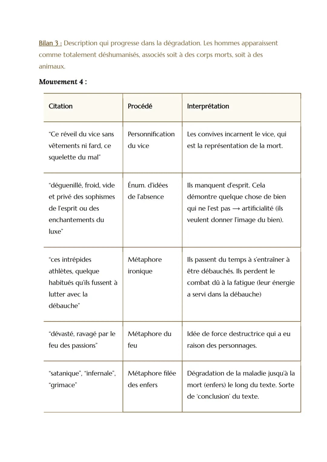 --- OCR Start ---
EL N°6
Parcours
Les romans de l'énergie, création & destruction
Texte
La Peau de Chagrin, Balzac, extrait partie 2 "Le len