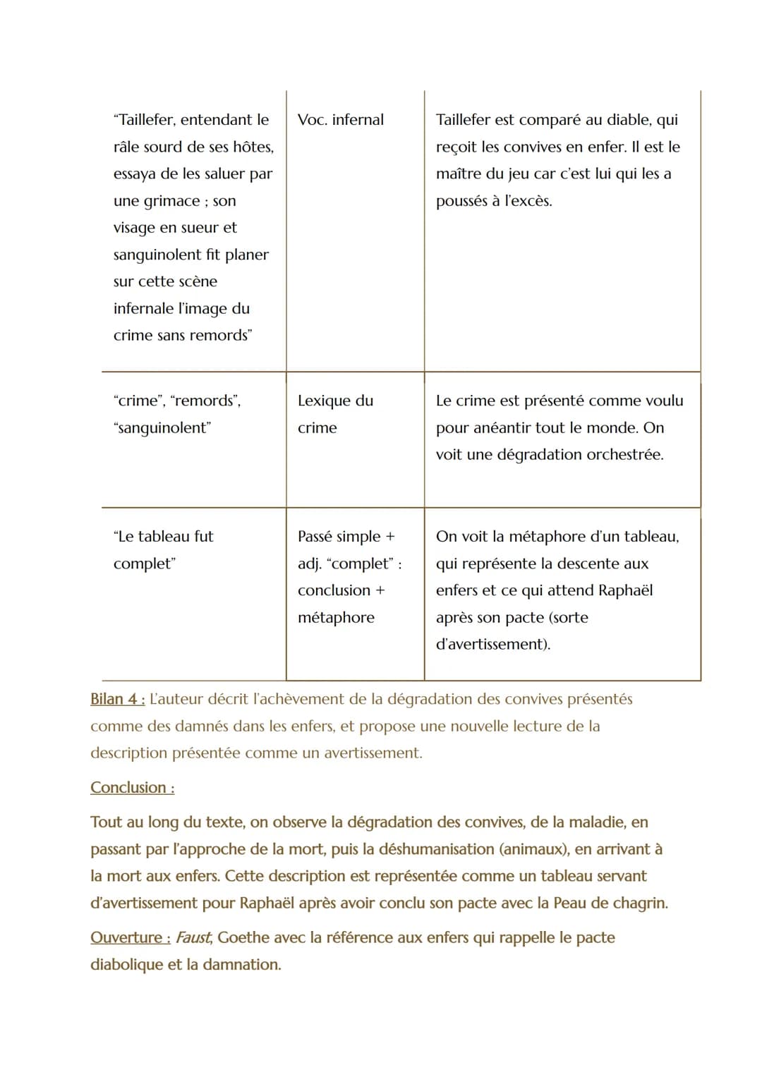 --- OCR Start ---
EL N°6
Parcours
Les romans de l'énergie, création & destruction
Texte
La Peau de Chagrin, Balzac, extrait partie 2 "Le len