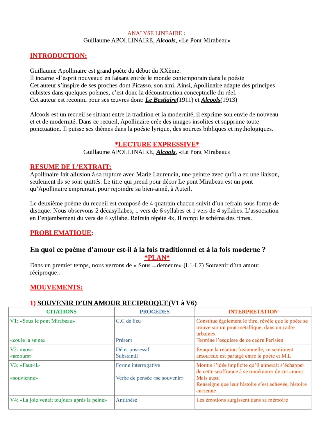 Analyse linéaire Guillaume APOLLINAIRE, Alcools, «Le Pont Mirabeau»