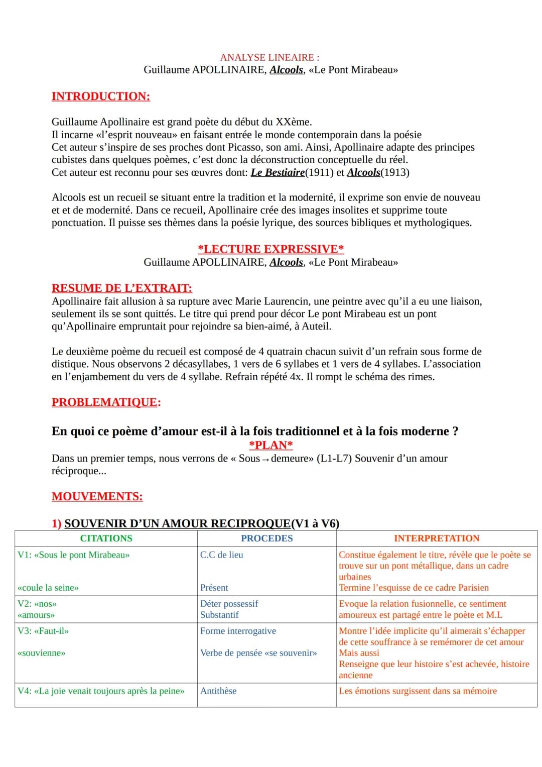 ANALYSE LINEAIRE:
Guillaume APOLLINAIRE, Alcools, «Le Pont Mirabeau»>
INTRODUCTION:
Guillaume Apollinaire est grand poète du début du XXème.