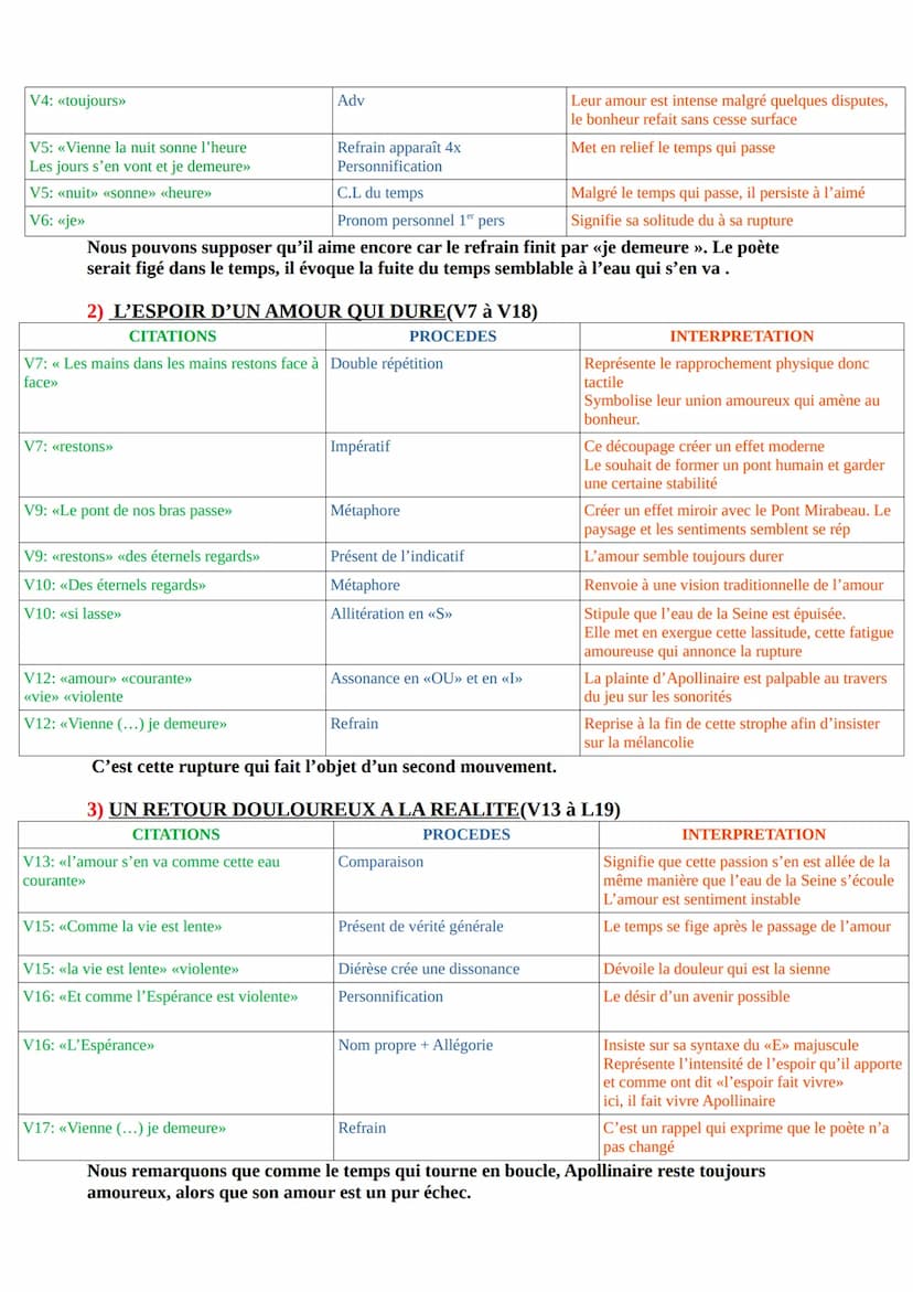 ANALYSE LINEAIRE:
Guillaume APOLLINAIRE, Alcools, «Le Pont Mirabeau»>
INTRODUCTION:
Guillaume Apollinaire est grand poète du début du XXème.