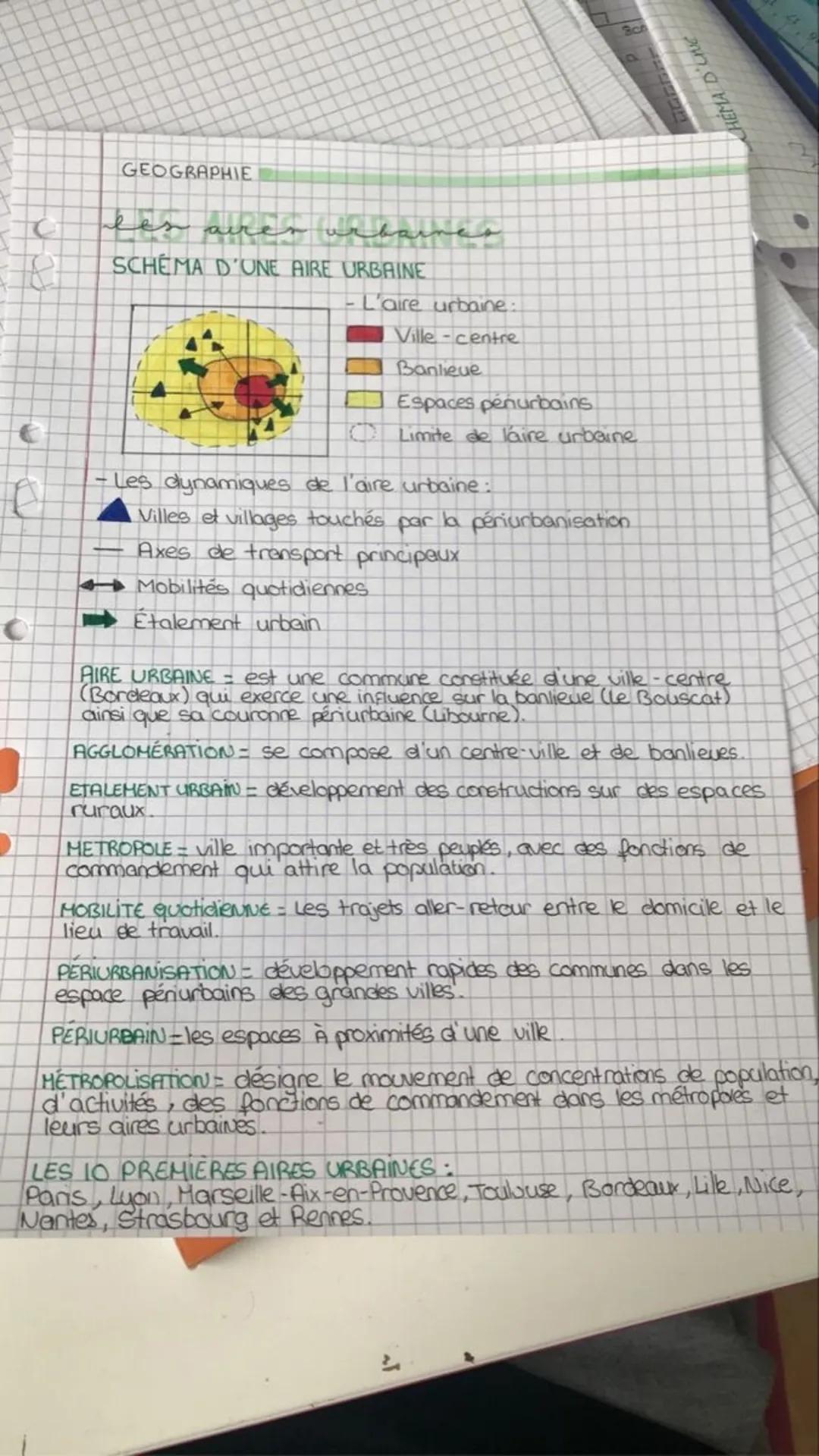 C
€
C
O
GEOGRAPHIE
les acher wabaines
SCHEMA D'UNE AIRE URBAINE
Sco
- L'aire urbaine:
Ville-centre
Banlieue
Espaces pénurbains
Limite de l'a